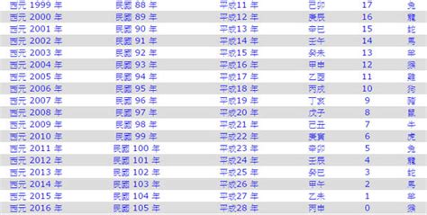 86屬什麼|民國86年出生 西元 年齢對照表・台灣國定假期